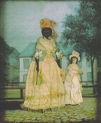 Founding of the First Free Black Community in New York